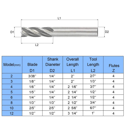 Dope Pro Grade HSS 4 Flute End Mill Cutter Set With Straight Shank Square Nose Eight Size Range From One Sixteenth To One Half Inch High Precision Heavy Duty Milling Bits For Wood Aluminum Plastic Metalworking