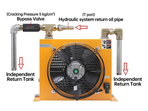Pro Grade High Flow Hydraulic Oil Cooler Plate Heat Exchanger For Radiator with bypass valve and return oil pipe