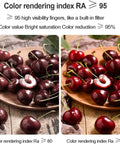 Color rendering comparison showing cherries with a 95 CRI on the right and 80 CRI on the left, highlighting saturation differences.