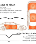 Diagram of Powerful 1500W Aluminum Car Dent Repair Tool With Adjustable Heat And Timing Electromagnetic Induction Heater For Quick Auto Dent Removal And Repair Today applications