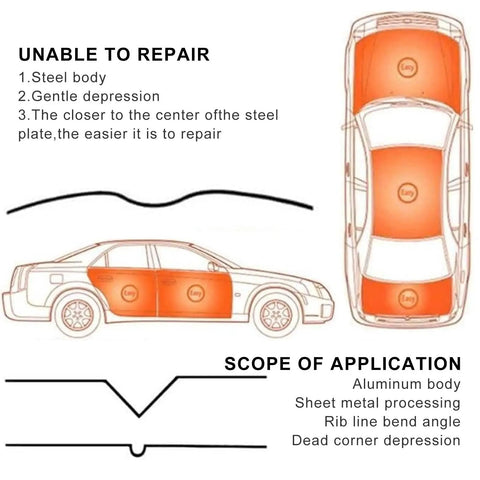 Diagram of Powerful 1500W Aluminum Car Dent Repair Tool With Adjustable Heat And Timing Electromagnetic Induction Heater For Quick Auto Dent Removal And Repair Today applications
