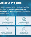 Bioactive design infographic with text highlighting nutrient forms, blends, delivery systems, and formats for modern lifestyles.