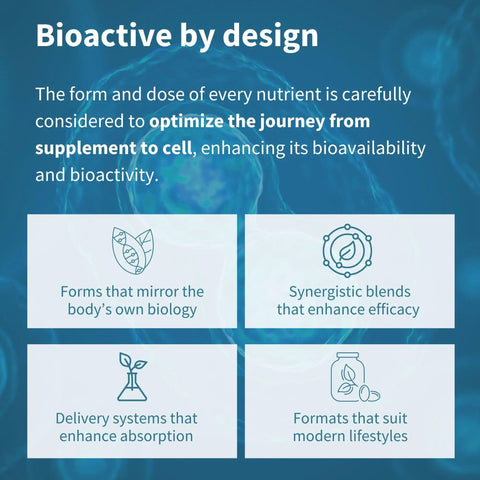 Bioactive design infographic with text highlighting nutrient forms, blends, delivery systems, and formats for modern lifestyles.
