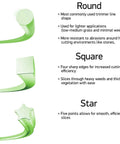 Illustration of trimmer line shapes: round, square, and star, showing features for Magnum Gatorline Round Trimmer Line 0.13 Inch By 764 Ft Durable Heavy Duty String With High Strength Inner Core Cuts Clean Faster For Lawn Care Pros And Home Yard Work.