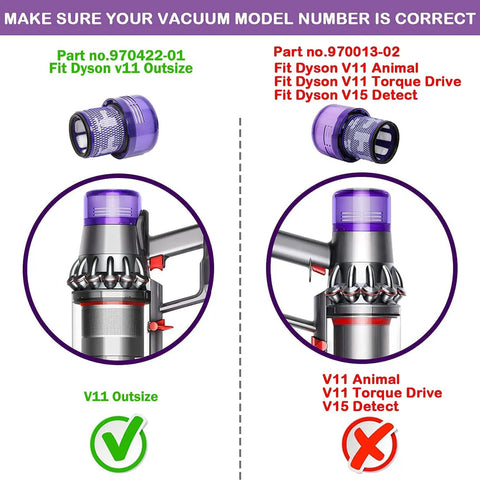 Diagram showing correct and incorrect vacuum models for Two Pack Vacuum Filter Replacements For Dyson V11 Outsize Series.