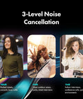 Three women demonstrating 3-Level Noise Cancellation settings of the NanoMic Wireless Lavalier Microphone System for Cameras.