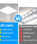 Comparison of 4 Pack 2x2 Ft LED Troffer Flat Panel Light 45W with Fluorescent Light