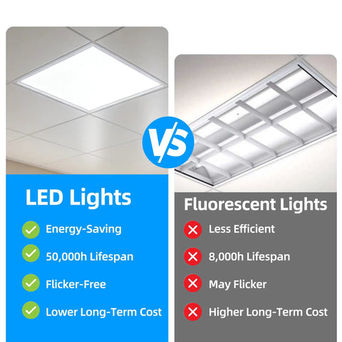 Comparison of 4 Pack 2x2 Ft LED Troffer Flat Panel Light 45W with Fluorescent Light