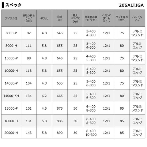 Saltiga Spinning Reel 20 14000-XH 2020 Model specifications chart with weight, gear ratio, and max drag details