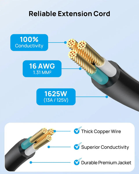 Close-up of extension cord wiring, showing thick copper wire and 16 AWG specification of Flat Plug Power Strip With Three USB C Ports And One USB A, 1440 Joules Surge Protector, 1625 Watts, ETL Listed, Wall Mountable, 3ft Extension Cord, Space Saving Black Power Bar For Home Office Dorm.