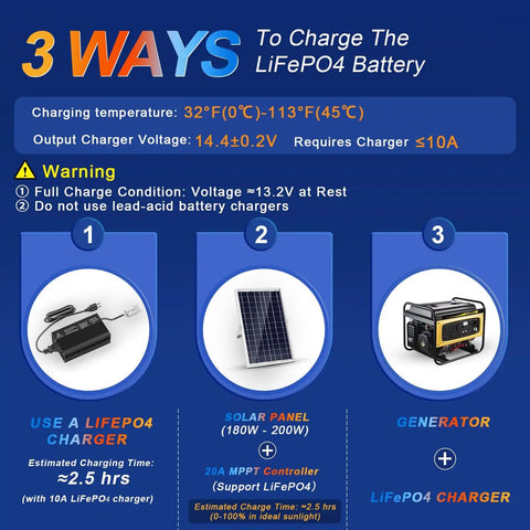 Infographic showing 3 ways to charge 12V 20Ah LiFePO4 Battery With 30A BMS And LCD Voltmeter using charger, solar panel, generator