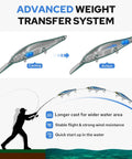 Diagram of suspending jerkbait lures with weight transfer system for longer casts and stable flight in fishing action.
