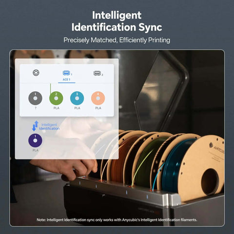 Intelligent Identification display with ACE Pro Multi Color Filament Dryer Box for Kobra 3 Max in use