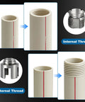 Image of Three Piece PVC Pipe Threading Tool Set For One Half Inch, Three Quarter Inch, And One Inch Pipes With Dual Internal And External Threaders, Carbon Steel Construction And Drill Compatibility For DIY Plumbing By Lustriix showing internal and external threading process.