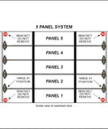 Diagram of 5 panel overhead door system showing hinge and bracket placements for Weather Sealing Garage Door Hinge Set For 4 To 7 Panel Doors