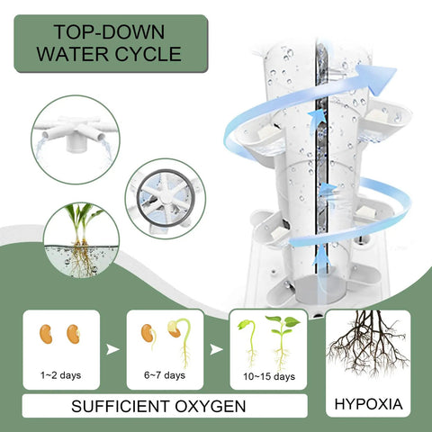 Hydroponics Tower Indoor Growing System Vertical Garden Planter with movable water tank showing top-down water cycle and plant growth stages.