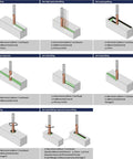 Diagram of carbide end mill set with AlCrN AlTiN and ZrN coatings showcasing various milling processes for hard steel and cast iron.