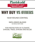 All Season Backyard Critter Repellent Granules 3.5 Lb Shaker Jug with OMRI listing and protection benefits