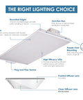 Diagram of CondorX Premium 2Ft LED High Bay Light for Warehouses, featuring rounded edges and plug and play sensor, with labels.