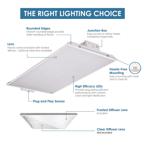 Diagram of CondorX Premium 2Ft LED High Bay Light for Warehouses, featuring rounded edges and plug and play sensor, with labels.