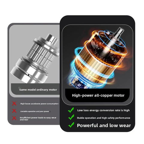 Luocute 100W Cordless Mini Bench Grinder With 7500mAh Battery comparison of ordinary motor and high-power all-copper motor performance.