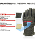 NFPA 1971 Certified Fire Fighter Glove With 2D Curved Fingers, Heavy Duty, featuring 3-layer protection details.