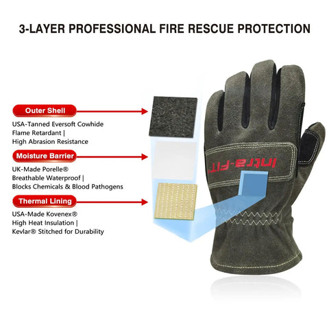 NFPA 1971 Certified Fire Fighter Glove With 2D Curved Fingers, Heavy Duty, featuring 3-layer protection details.