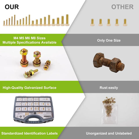 Comparison of 975-Piece Premium Grade 8.8 Fastener Kit Yellow Zinc Plated M4 M5 M6 M8 Bolts And Nuts with standard set.