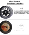 Comparison of heavy duty blender blade replacement with O-ring sealing gasket, cross style stainless steel blade and other blade.