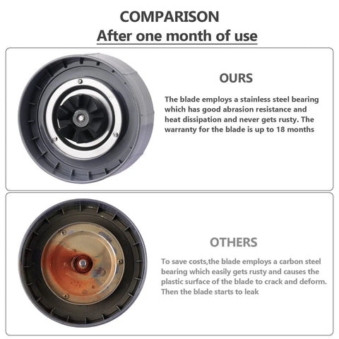Comparison of heavy duty blender blade replacement with O-ring sealing gasket, cross style stainless steel blade and other blade.