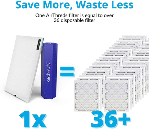 1x reusable AirThreds filter equals 36+ disposable filters, representing 16x20x1 Air Filter For AC HVAC Furnace Systems, Machine Washable And Dryer Friendly, MREV 8 Plus Reusable Protection Filters For Clean, Fresh Home Air.