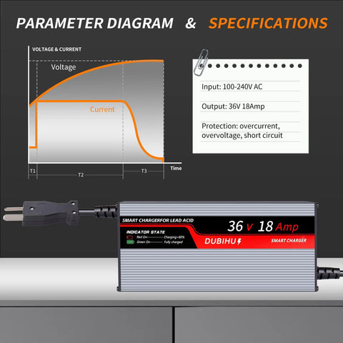 Rugged 36 Volt 18 Amp Golf Cart Battery Charger featuring smart three stage charging and parameter diagram.
