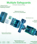 Exploded view of a hose faucet water timer showing internal components and waterproof design, with focus on IP67 waterproofing.