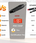 Comparison chart of Dual Temp Hot Air Gun For Crafting With 6.6 Feet Cord Reflector Nozzle Overload Protection And Two Heat Settings 482F And 662F.