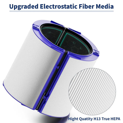 Compatible Two Stage 360 Degree True HEPA And Activated Carbon Air Purifier Filter Set with electrostatic fiber media