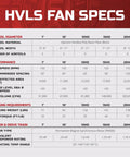 HVLS fan specifications chart showing sizes, airfoil details, performance metrics, and hanging requirements for 15 Ft High Volume Low Speed Industrial Ceiling Fan With 400 Watt Heavy Duty Motor And No Fuss Install Controller Built Like A Tank For Warehouses Moves Serious Air Made In Texas.