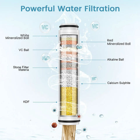 Illustration showing components of shower filter cartridge with white mineralized, red mineralized, and alkaline balls.