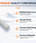 Premium C45 steel comparison highlighting smooth finish, reliable performance, and precision machining for linear rods.
