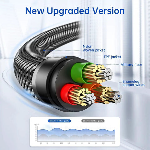 Nylon Braided 3.5mm Aux Cable 3.3ft 1m HiFi Sound With Dope Tangle Free Build For Headphones Car Stereos Home Speakers And Any 3.5mm Device Like iPhone iPad iPod Echo And More. Cutaway of nylon braided 3.5mm aux cable with copper wires.