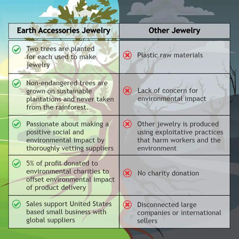 Comparison of Earth Accessories Jewelry benefits against other jewelry, highlighting sustainability and environmental impact.