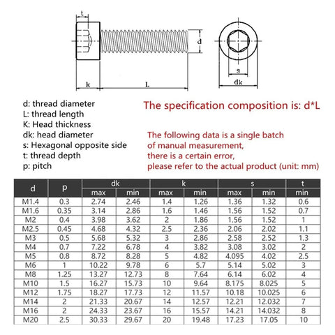 Top Shelf Gold Plated Titanium Hex Socket Head Cap Screws M2 Through M6 129 Grade Strength specifications chart.