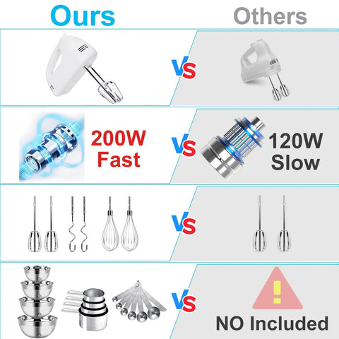 Comparison image of Top Shelf 5 Speed Electric Hand Mixer Paired With Four Nesting Stainless Steel Mixing Bowls And Measuring Cups In A Slick 200W Kitchen Baking Starter Kit.