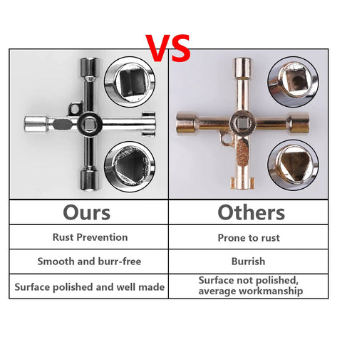 Comparison of Ten Piece Electrical Cabinet Key Set With Rustproof Zinc Alloy vs others showing different finish qualities.