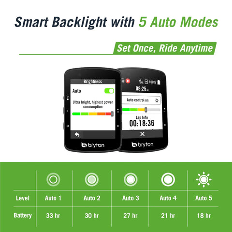 Smart backlight modes on Rider 650 GPS Cycling Computer With 2.8 Inch Color Touchscreen Preloaded USA Map Radar Compatible.