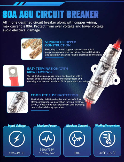 80A AGU circuit breaker infographic with technical specifications and images of stranded copper construction and fuse protection.