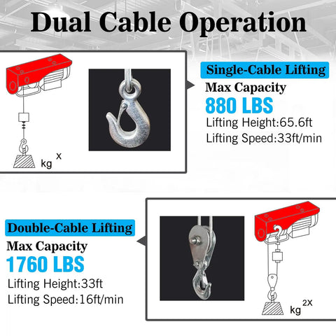 Dual cable operation diagram of Heavy Duty 1760 Lbs Electric Hoist Winch With Dual Wired And Wireless Remote Controls.
