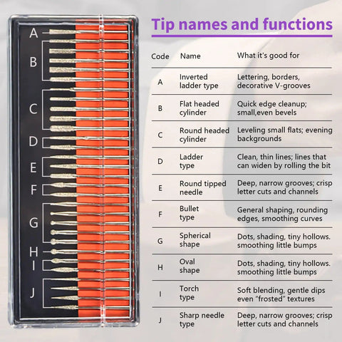 Engraving pen set with 30 bits, labeled tips, various engraving uses, part of Mini Engraving Pen Cordless Portable Tool package.