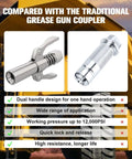 Beefy 12000 PSI Grease Gun Coupler 2 Pack With Quick Lock Release Dual Handle Fittings Leak Proof Zerk Adapters for Automotive Industrial and Farm Use, shown with hand-tightened seal and quick-lock feature.