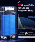 Top Shelf Heavy Duty 48V 314Ah LiFePO4 Battery With 300A Smart BMS And Bluetooth App Control For Solar Home Backup Or RV Off Grid Energy Storage Zero Hassle No Sweat Operation showcasing EV grade cells.