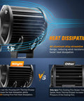 Comparison of heat dissipation for 2 Pack 18W LED Pods With 1260 Lumens Spot Off Road Lights, showing aluminum heat sink design.